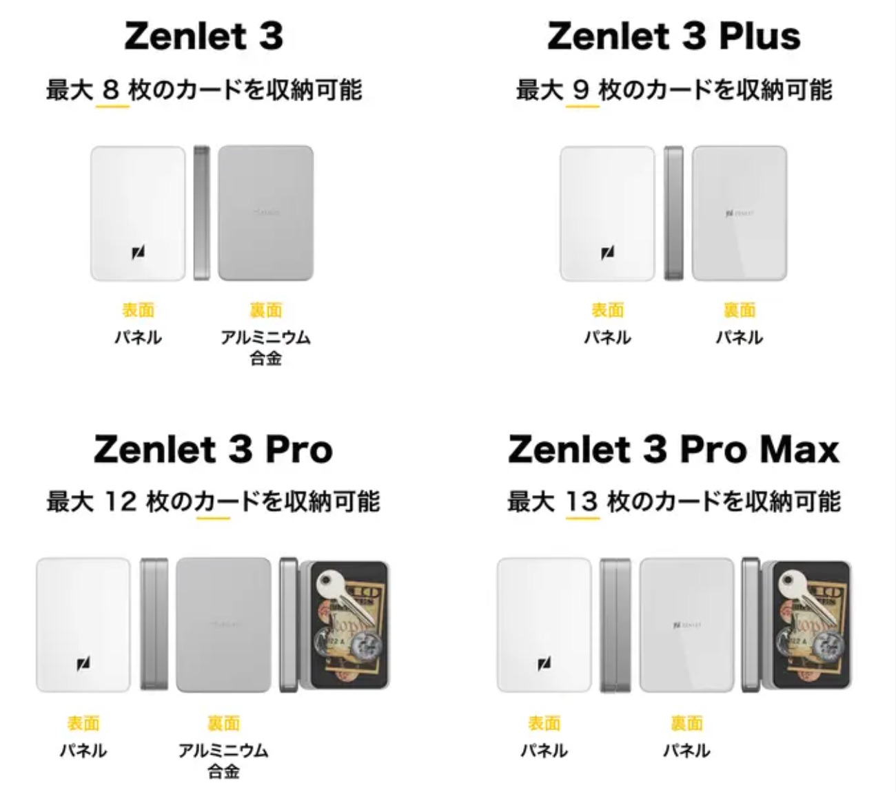 Zenlet 3シリーズ